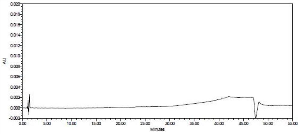 A kind of detection method of aripiprazole related substance