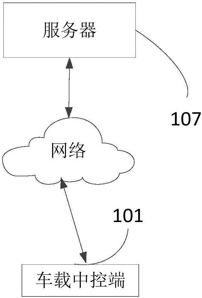 Vehicle fault detection device and method