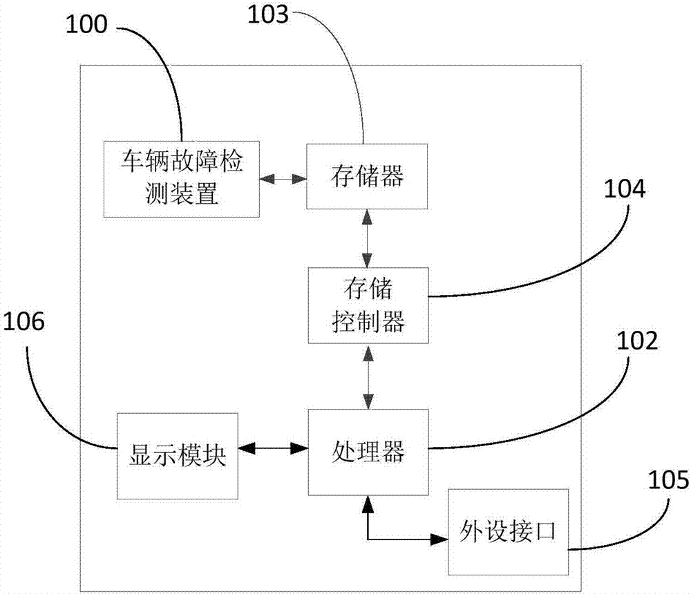 Vehicle fault detection device and method