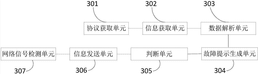 Vehicle fault detection device and method