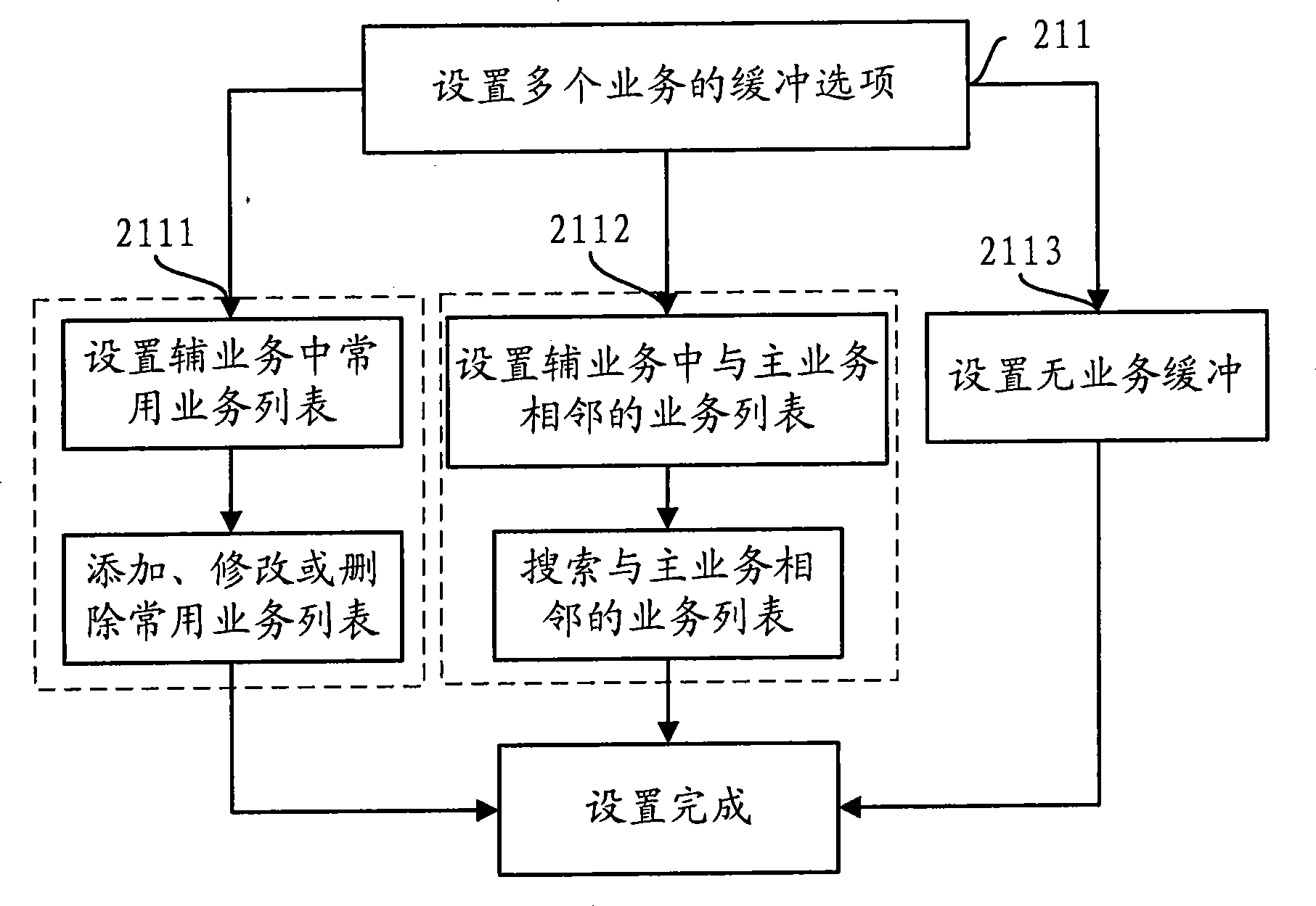 Streaming media service receiving device, method and mobile terminal thereof