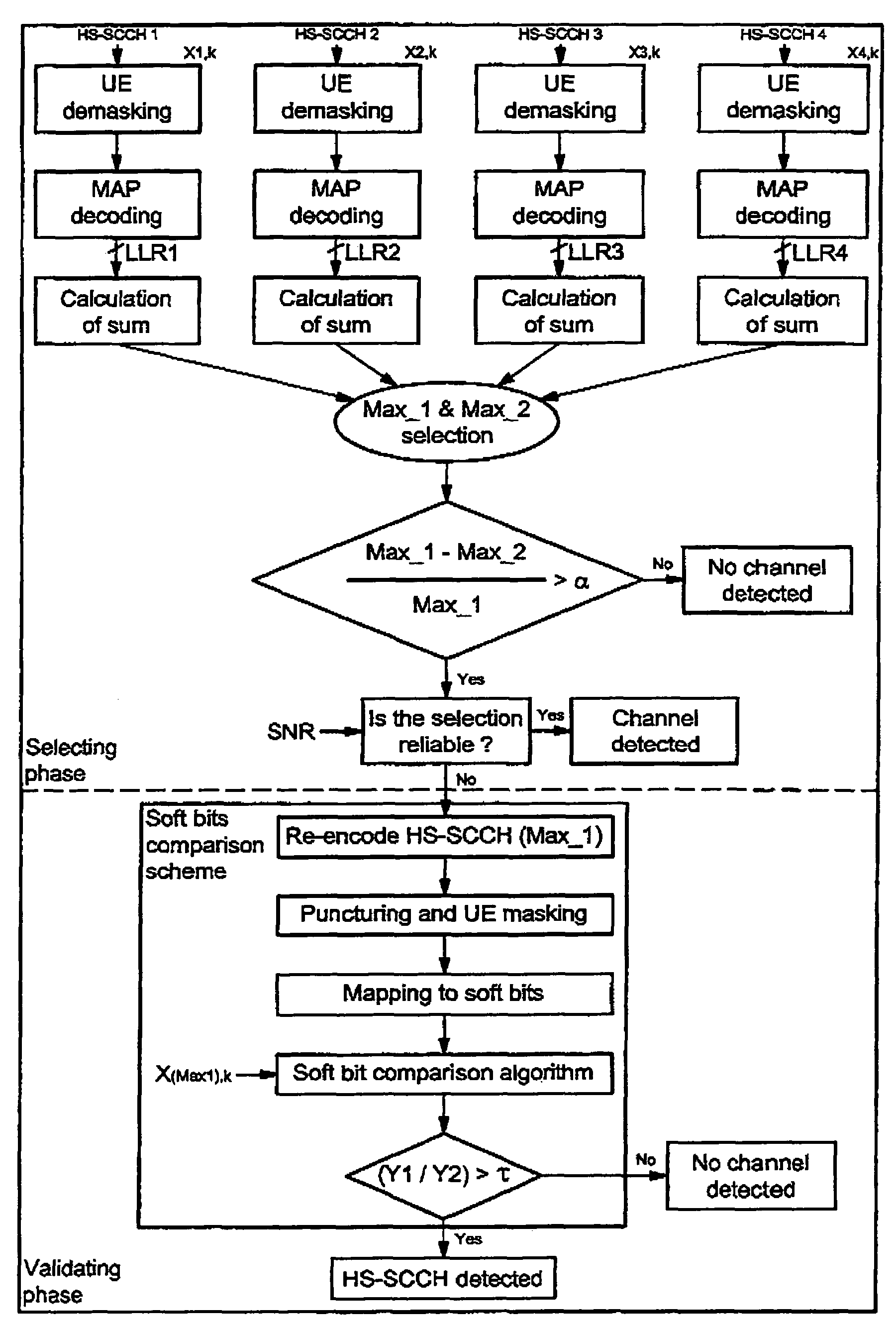 Method and system for blindly detecting a discontinuously transmitted shared channel, in particular blind high speed shared control channels detection