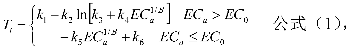 Soil body conductivity determination method based on active heating optical fiber process