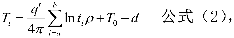 Soil body conductivity determination method based on active heating optical fiber process