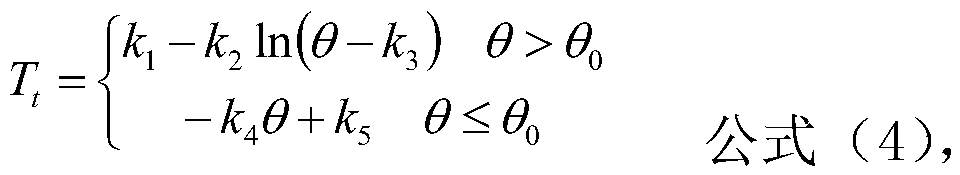 Soil body conductivity determination method based on active heating optical fiber process