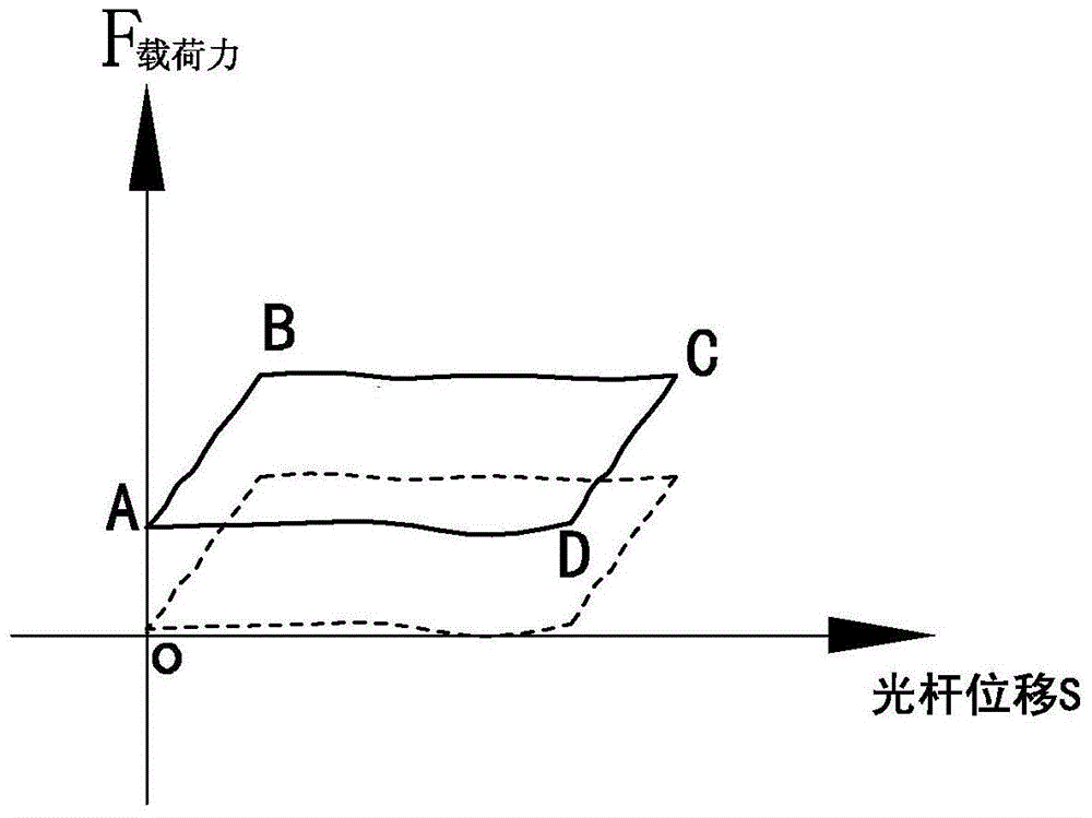 A Method for Determining "Dynamometer Diagram" of Electrical Parameters of Pumping Units