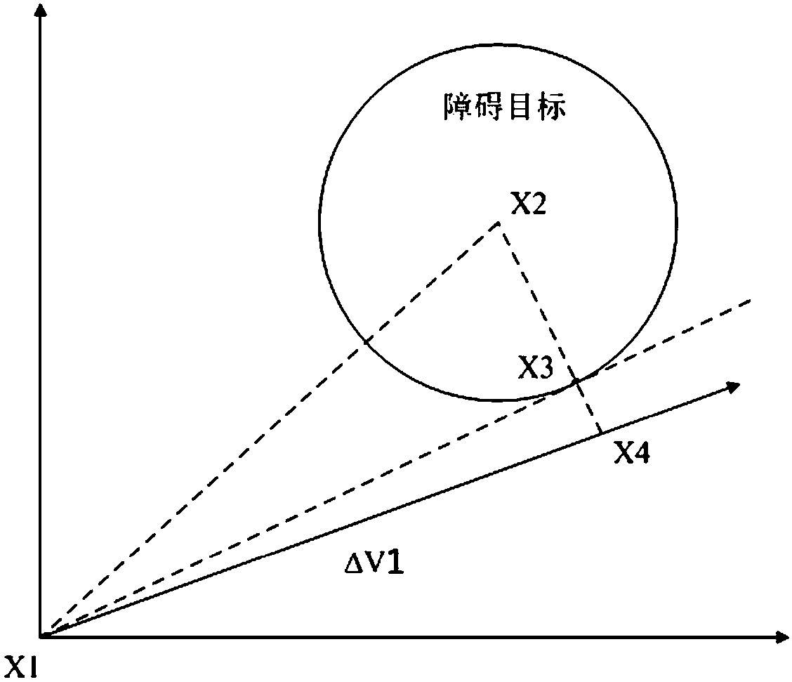 Autonomous obstacle avoidance method for unmanned boat integrating radar and photoelectric information