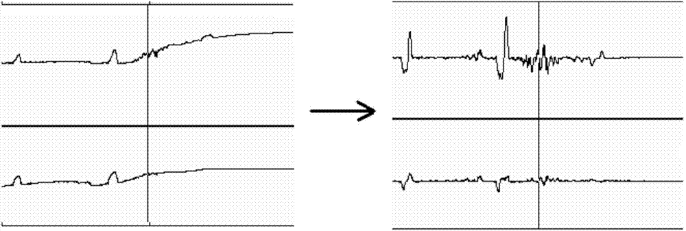 Deep defect quantifying method based on eddy rotating probe signal