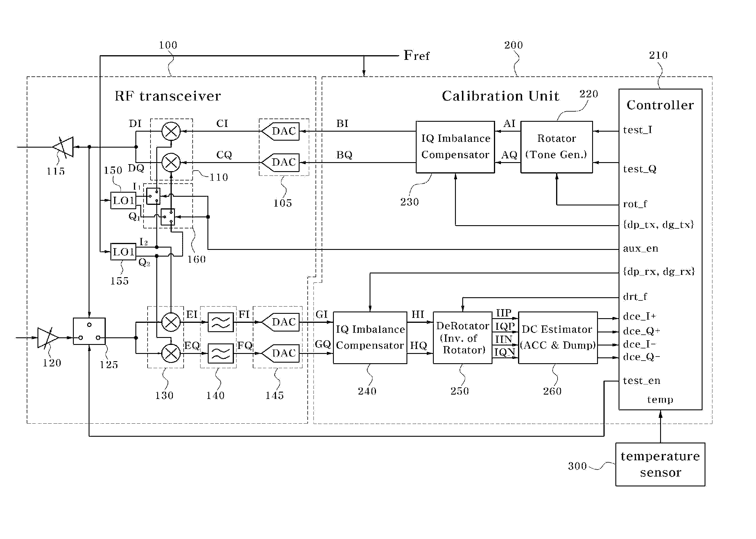 Apparatus for measuring iq imbalance