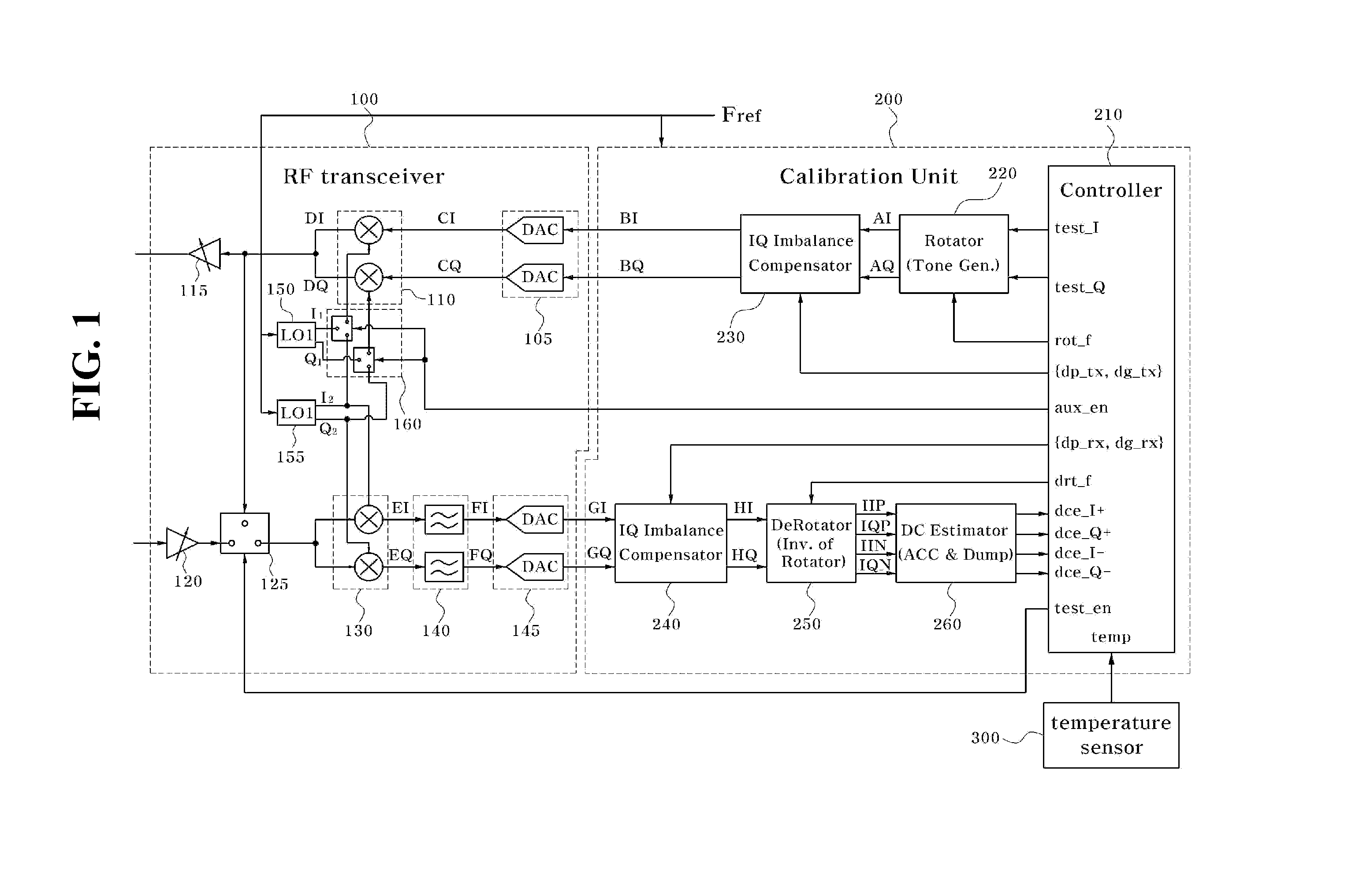 Apparatus for measuring iq imbalance