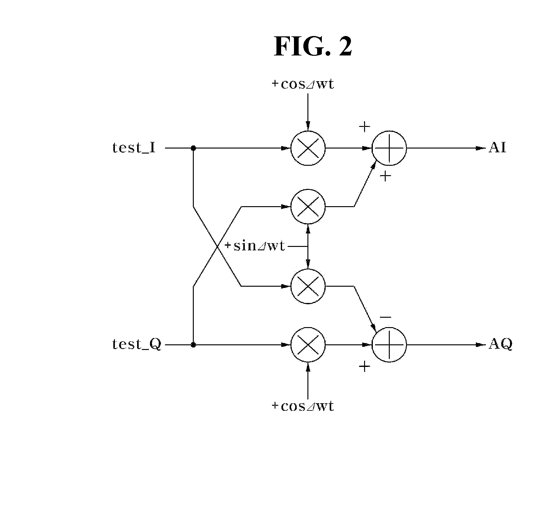 Apparatus for measuring iq imbalance