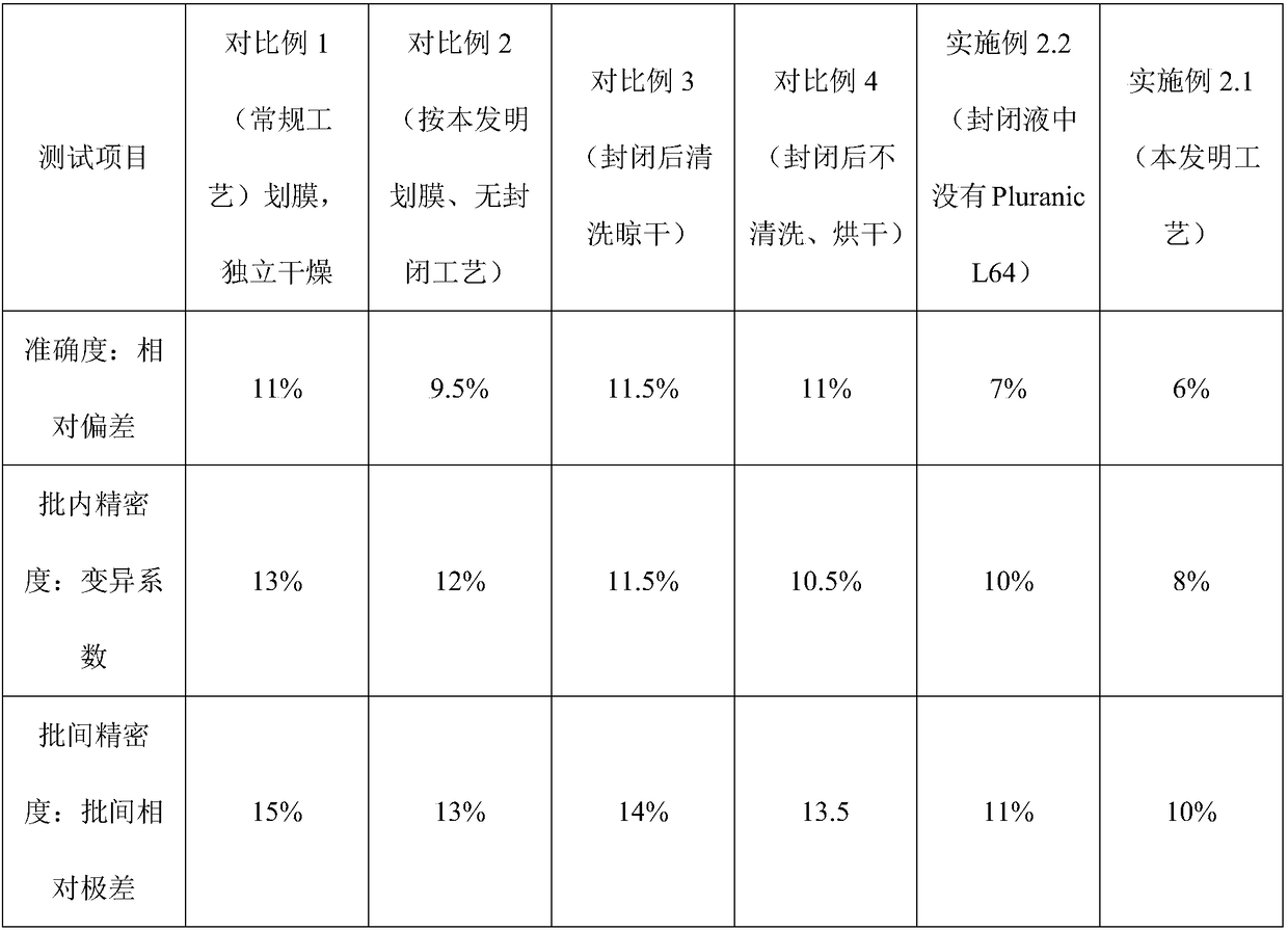 NC (Nitrocellulose Filter) membrane and production technology for preparing NC membrane by lineation