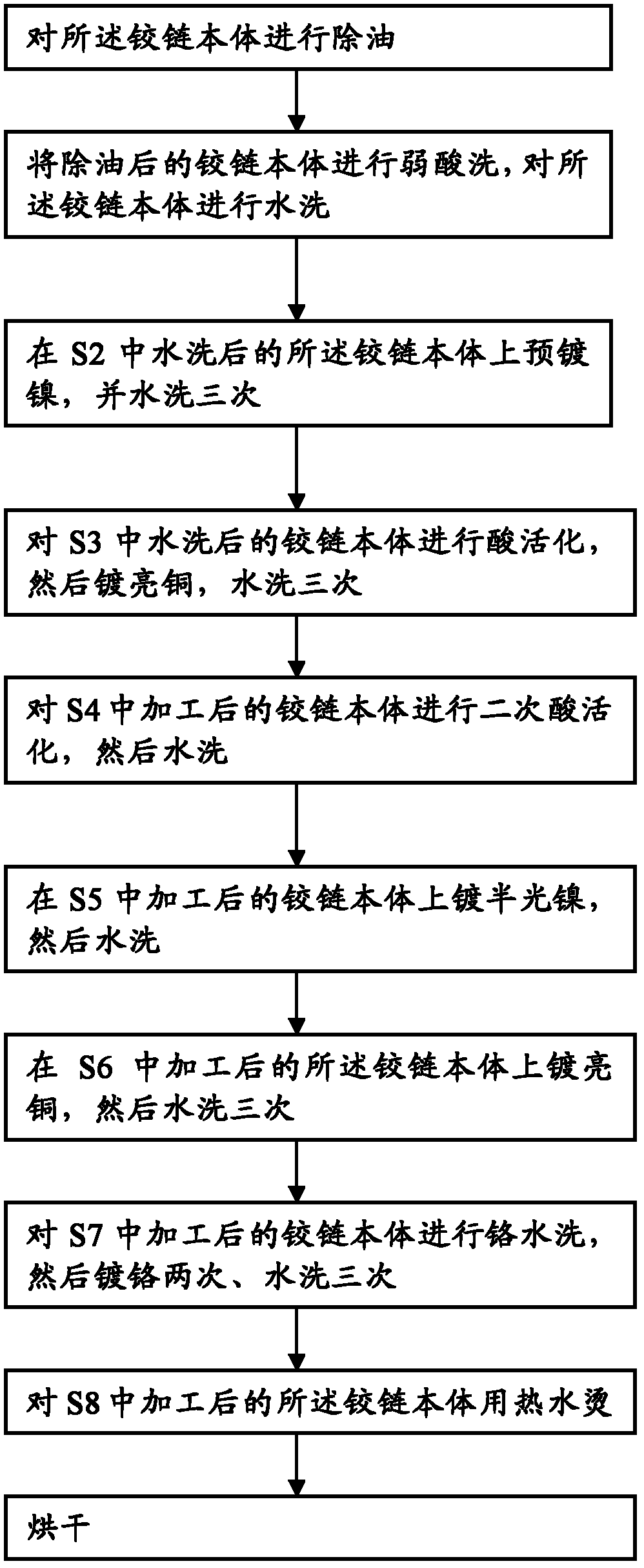 Middle hinge for refrigerator, refrigerator with same and preparation method of middle hinge