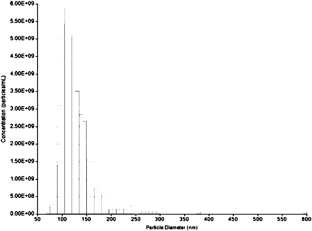 Human pluripotent stem cell exosome loaded with resveratrol, and preparation method and application thereof