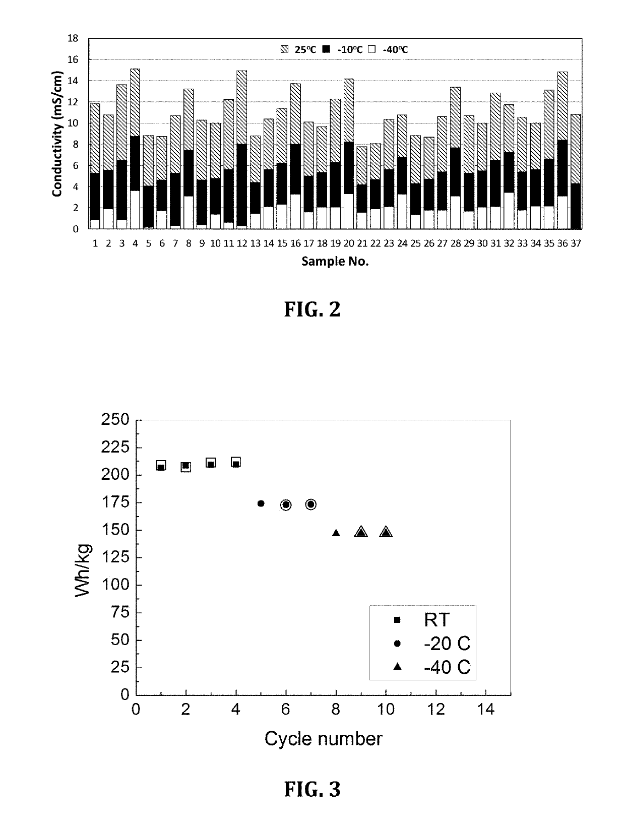 Rechargeable electrochemical lithium ion cell