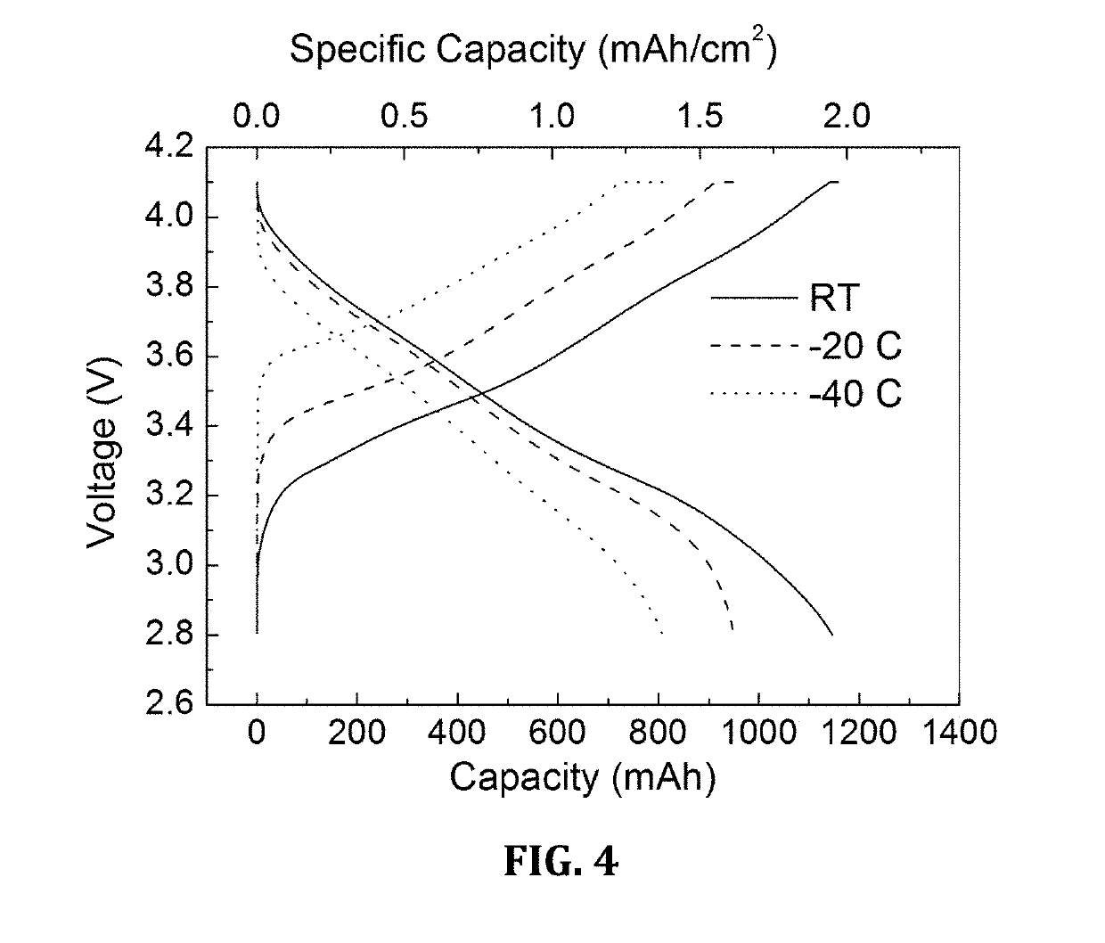 Rechargeable electrochemical lithium ion cell