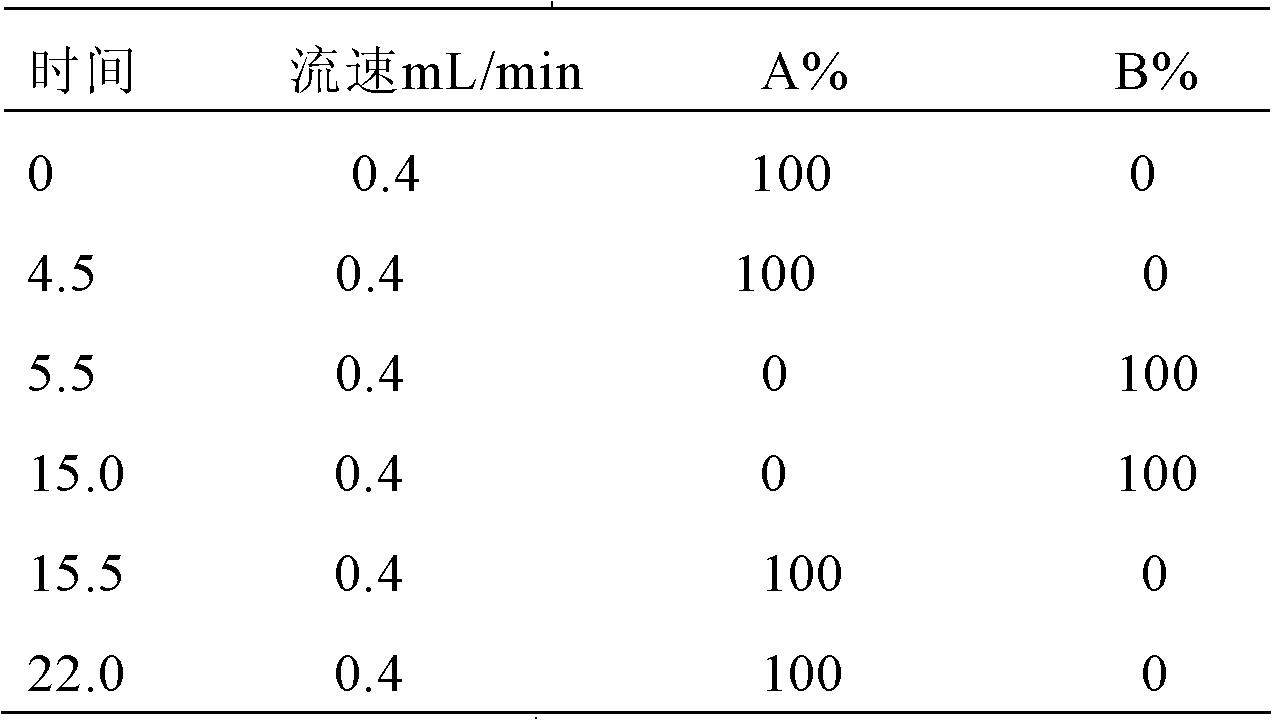 Production method and application of immune globulin G