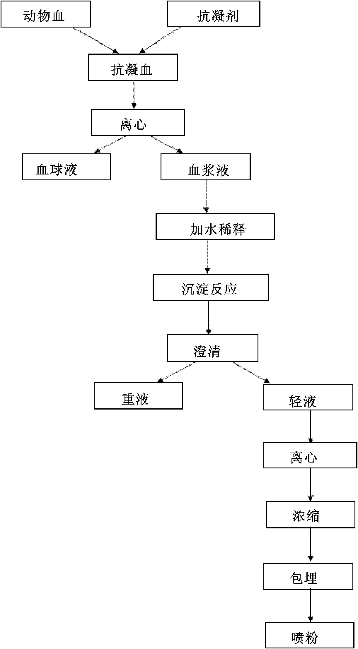 Production method and application of immune globulin G