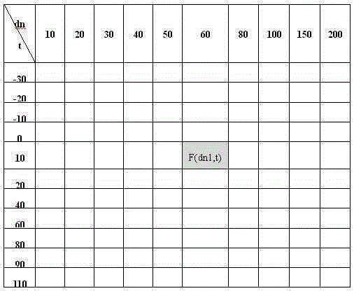 Gasoline engine gas mixture automatic enrichment control method based on characteristic MAP graph