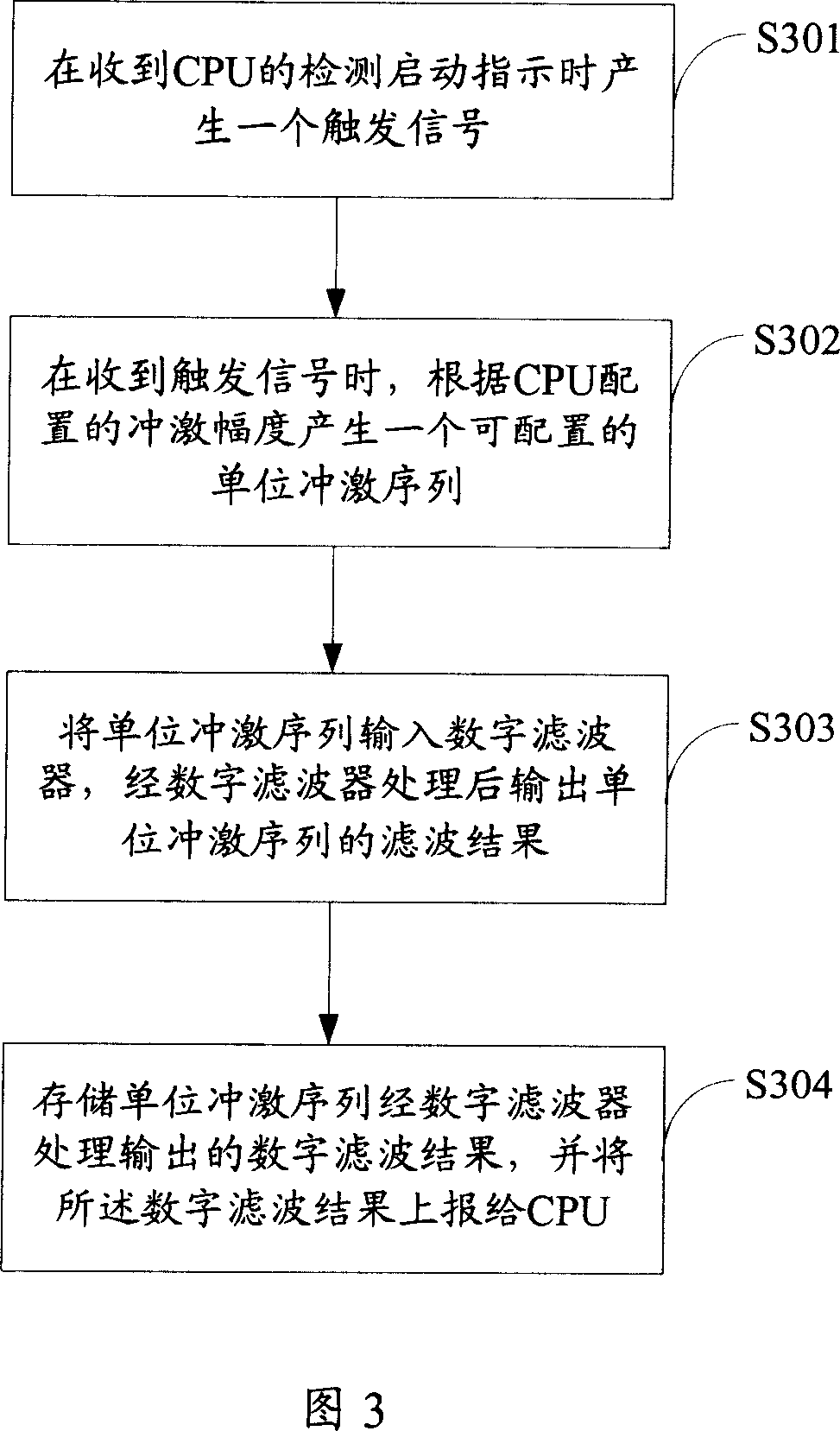 Detecting method and equipment for digital wave filter