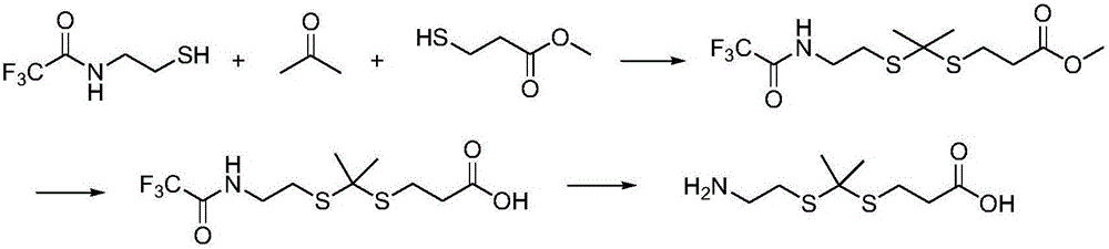 Thioketal connection unit, synthetic method and purpose thereof