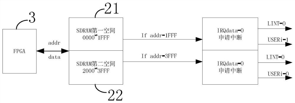 A real-time data transmission method of pci data bus