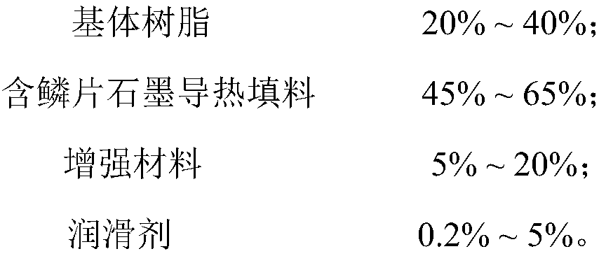 A kind of flake-containing graphite heat-conducting filler and its preparation method and application