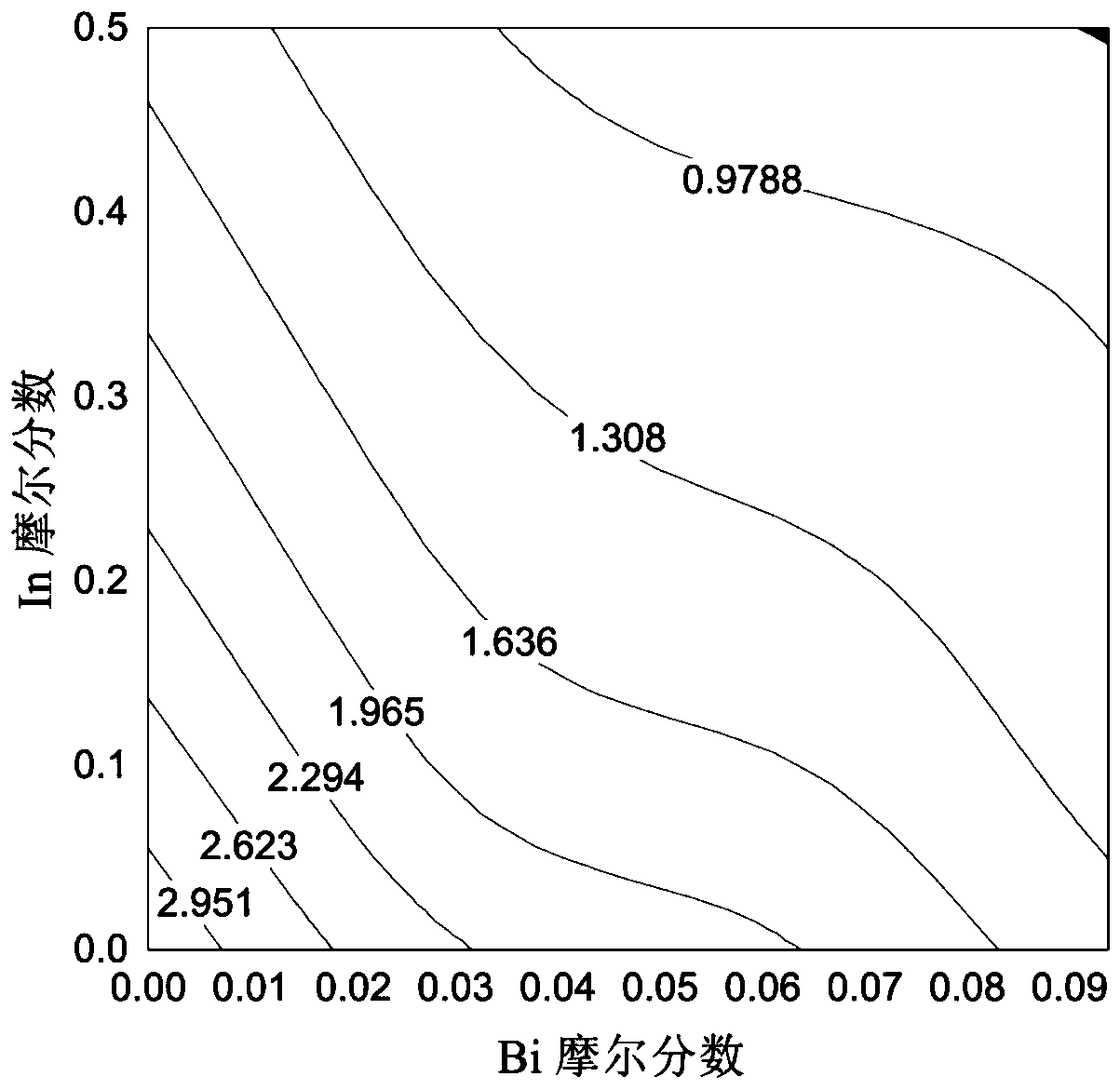 Indium gallium bismuth nitride material, laser and detector using the material and preparation method