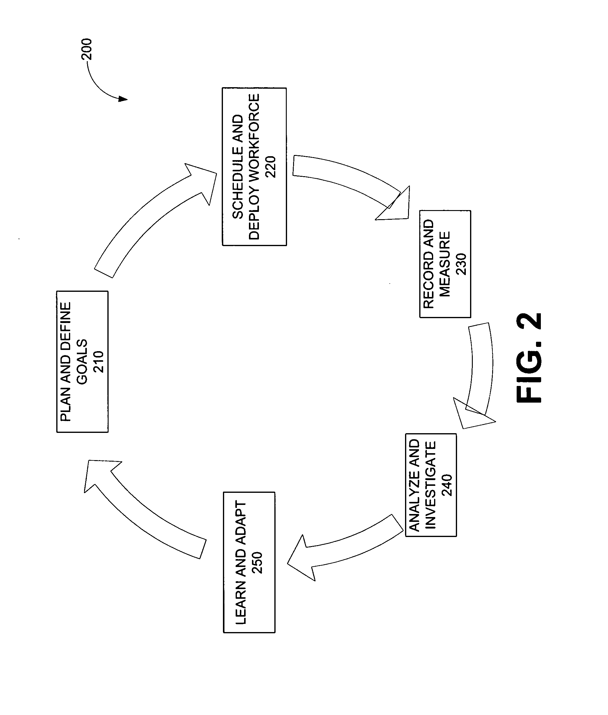 Systems and methods for workforce optimization and integration