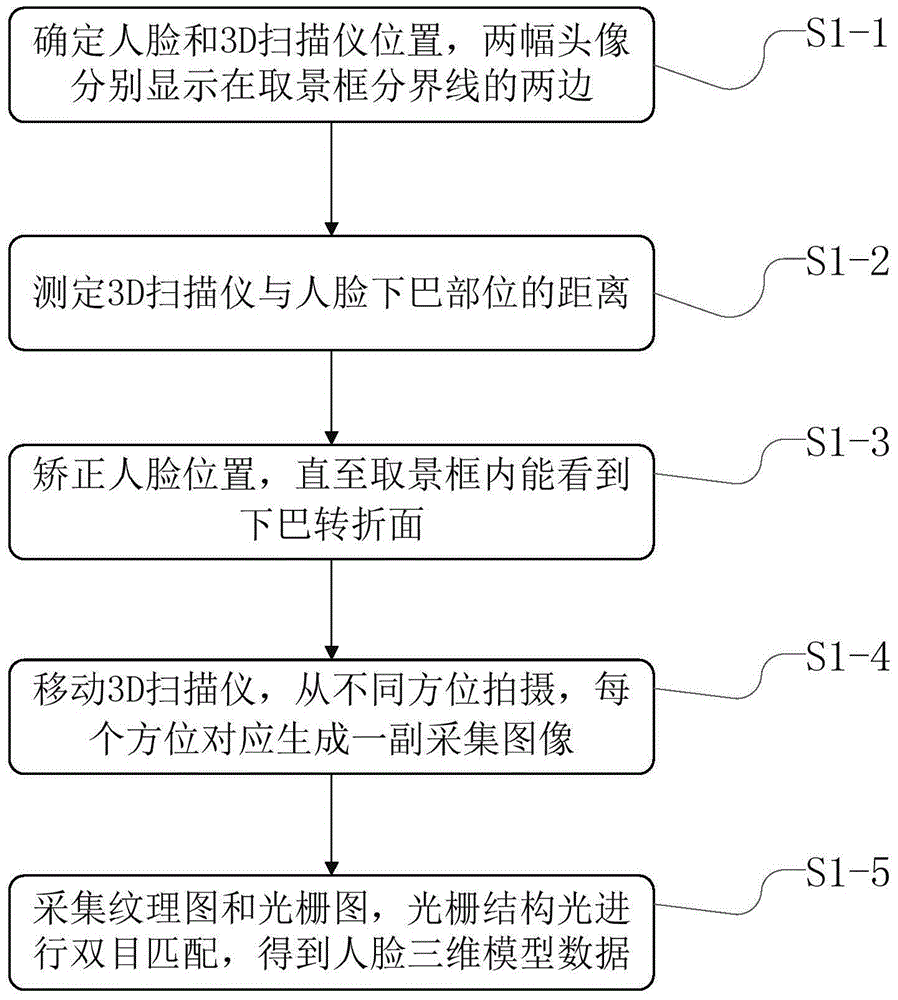 A method of rhinoplasty