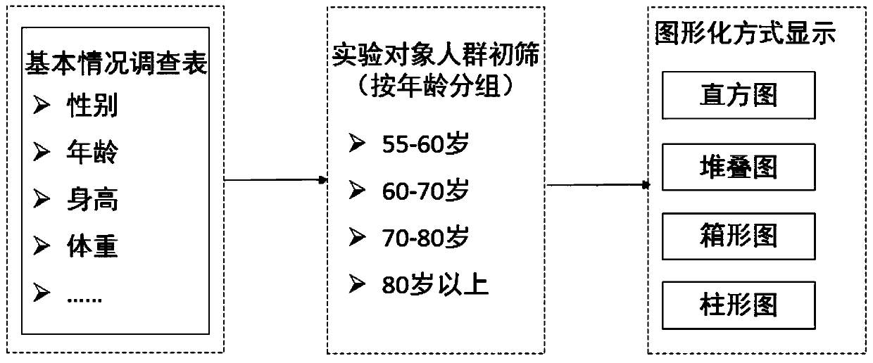 Movement function evaluating system related to muscle abilities of old persons