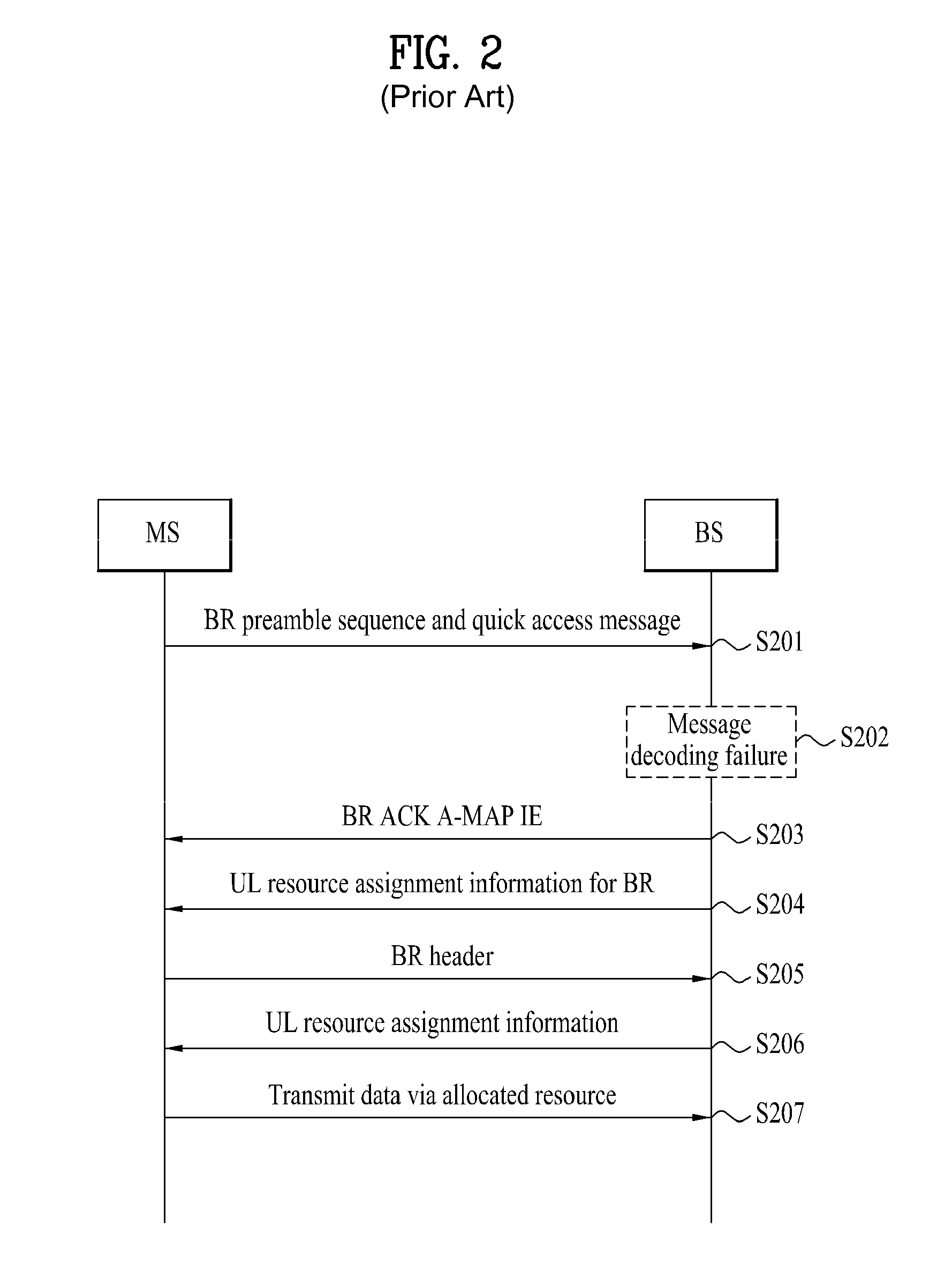 Method for allocating resources in a broadband wireless access system