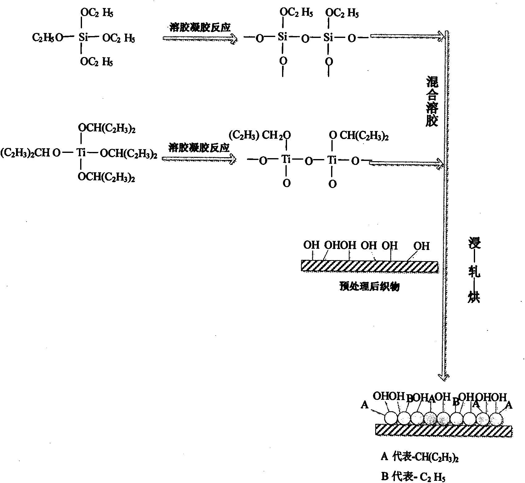 Preparation method of self-cleaning wool fabric