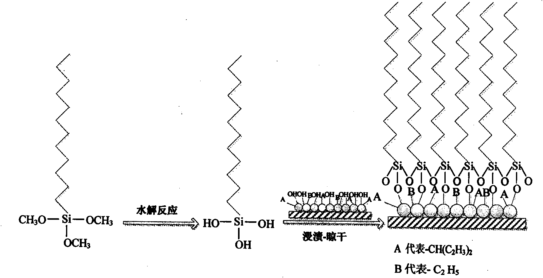 Preparation method of self-cleaning wool fabric