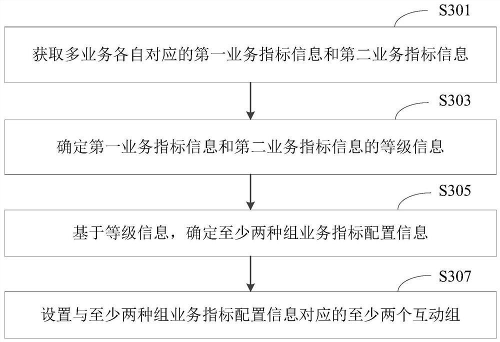 Information processing method and device, electronic equipment and storage medium