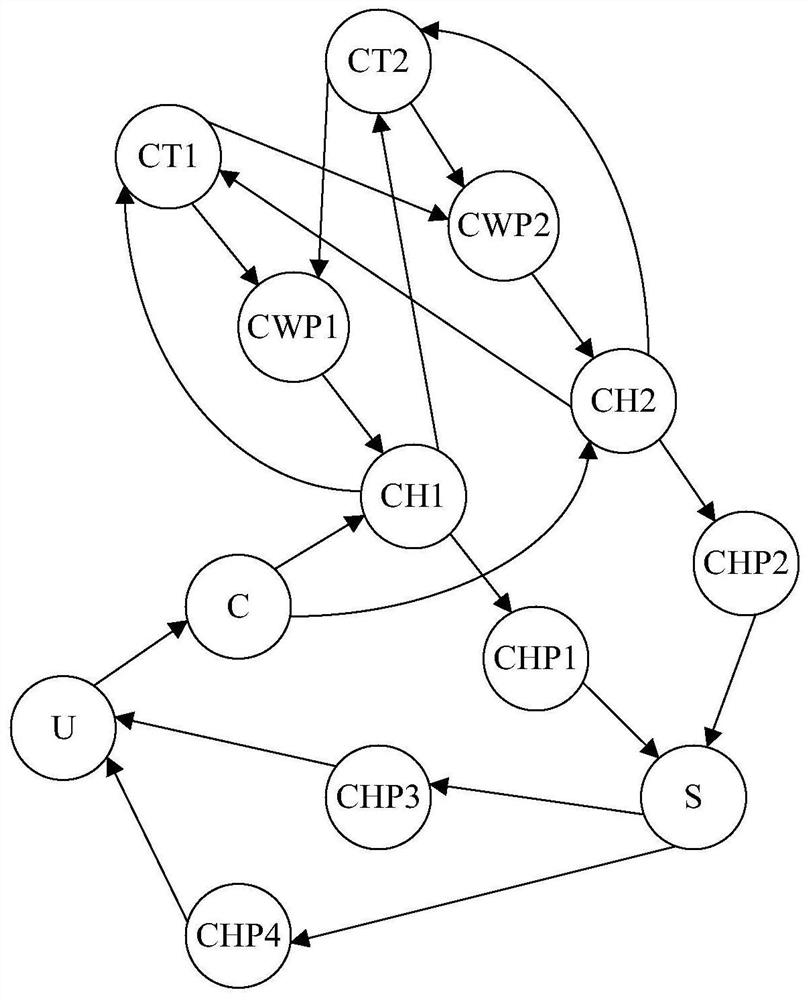 Automatic pre-inspection method for heating ventilation air conditioner control strategy