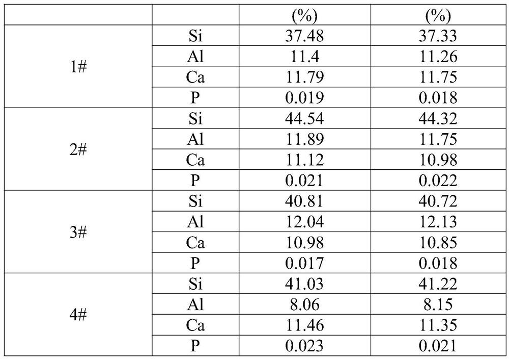 Melting sample preparation method for measuring silicon-aluminum-calcium-iron alloy through X-ray fluorescence spectrometry