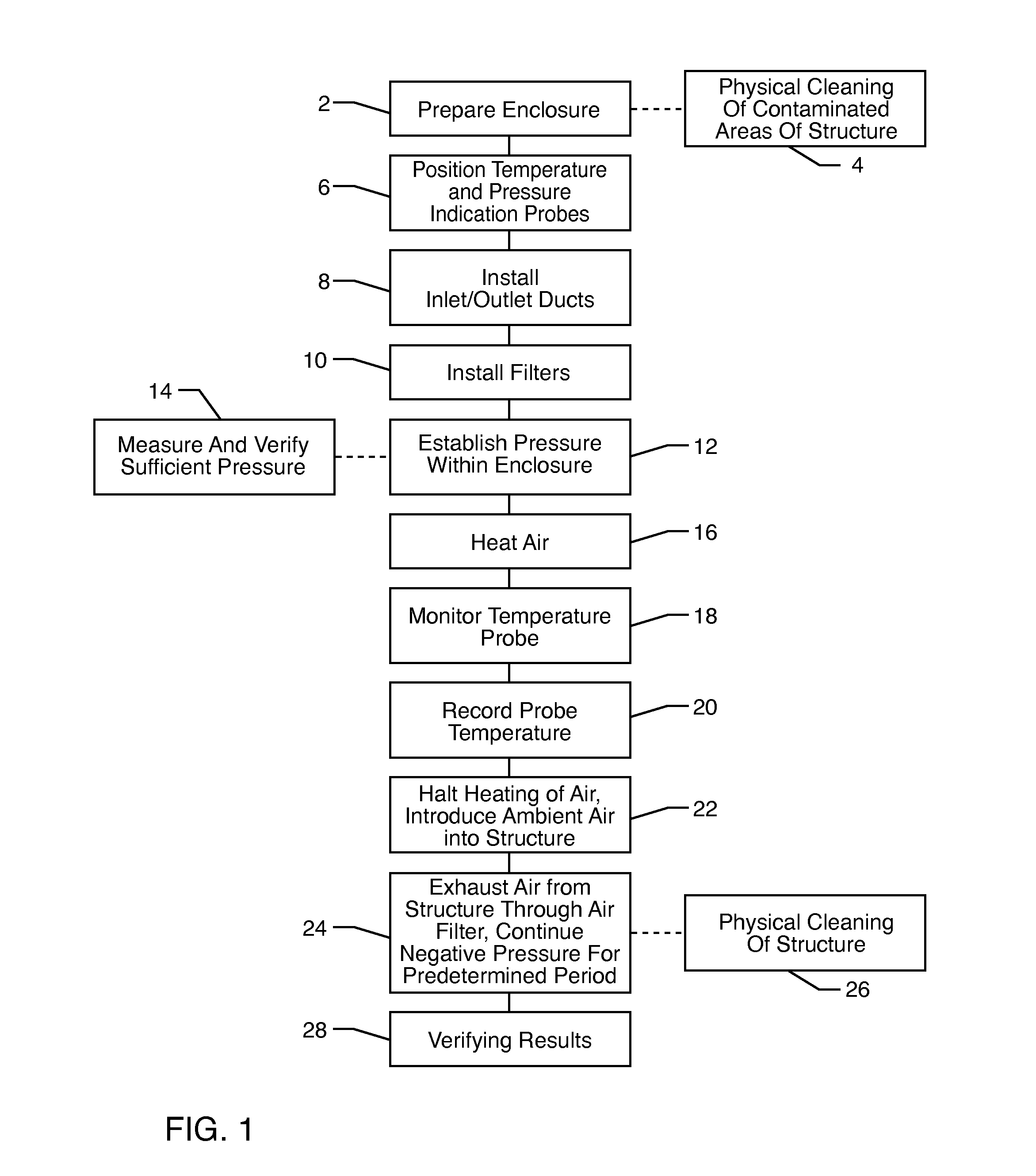 Method for removing or treating harmful biological organisms and chemical substances