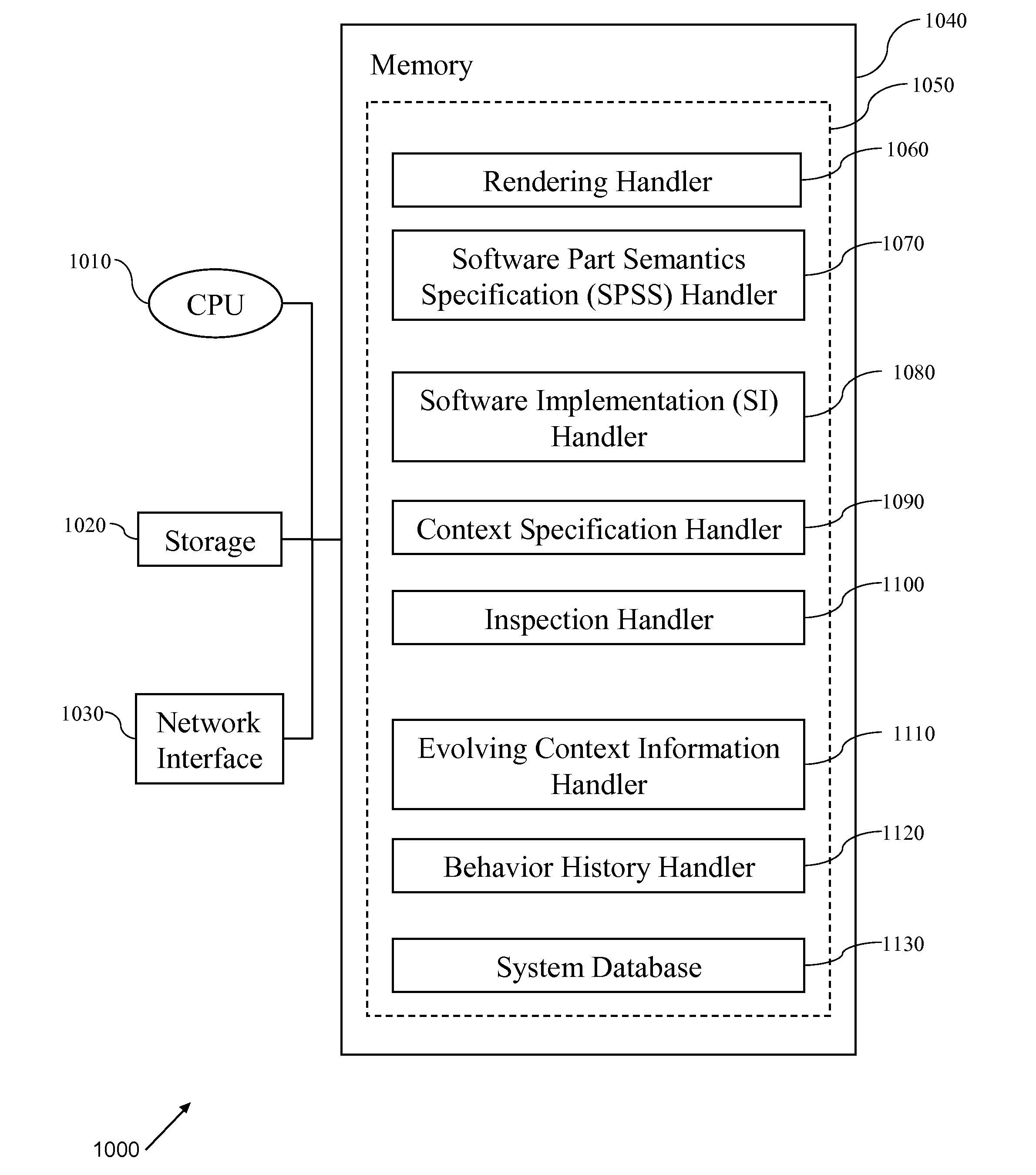 Software development, deployment and evolution system, method and program product