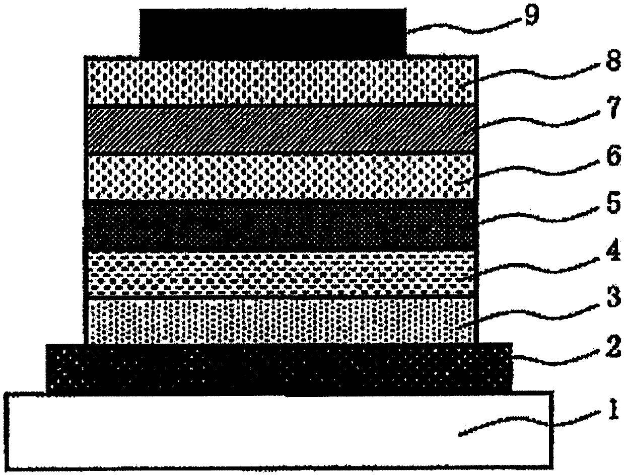 Iridium complex compound, organic electroluminescent element containing said compound, display device and lighting device