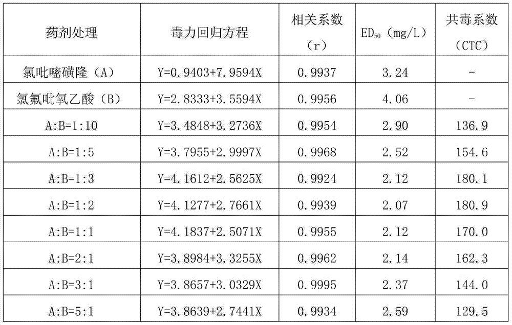 Weeding composition containing halosulfuron-methyl and fluroxypyr