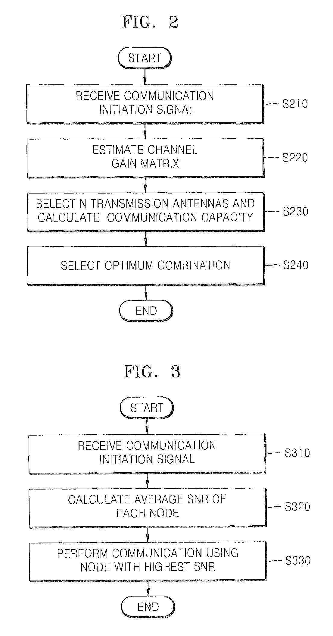 Apparatus and method for selecting antennas and nodes MIMO communication system