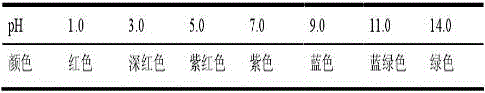 Veterinary-use soluble powder and preparation method and application method thereof