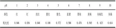 Veterinary-use soluble powder and preparation method and application method thereof