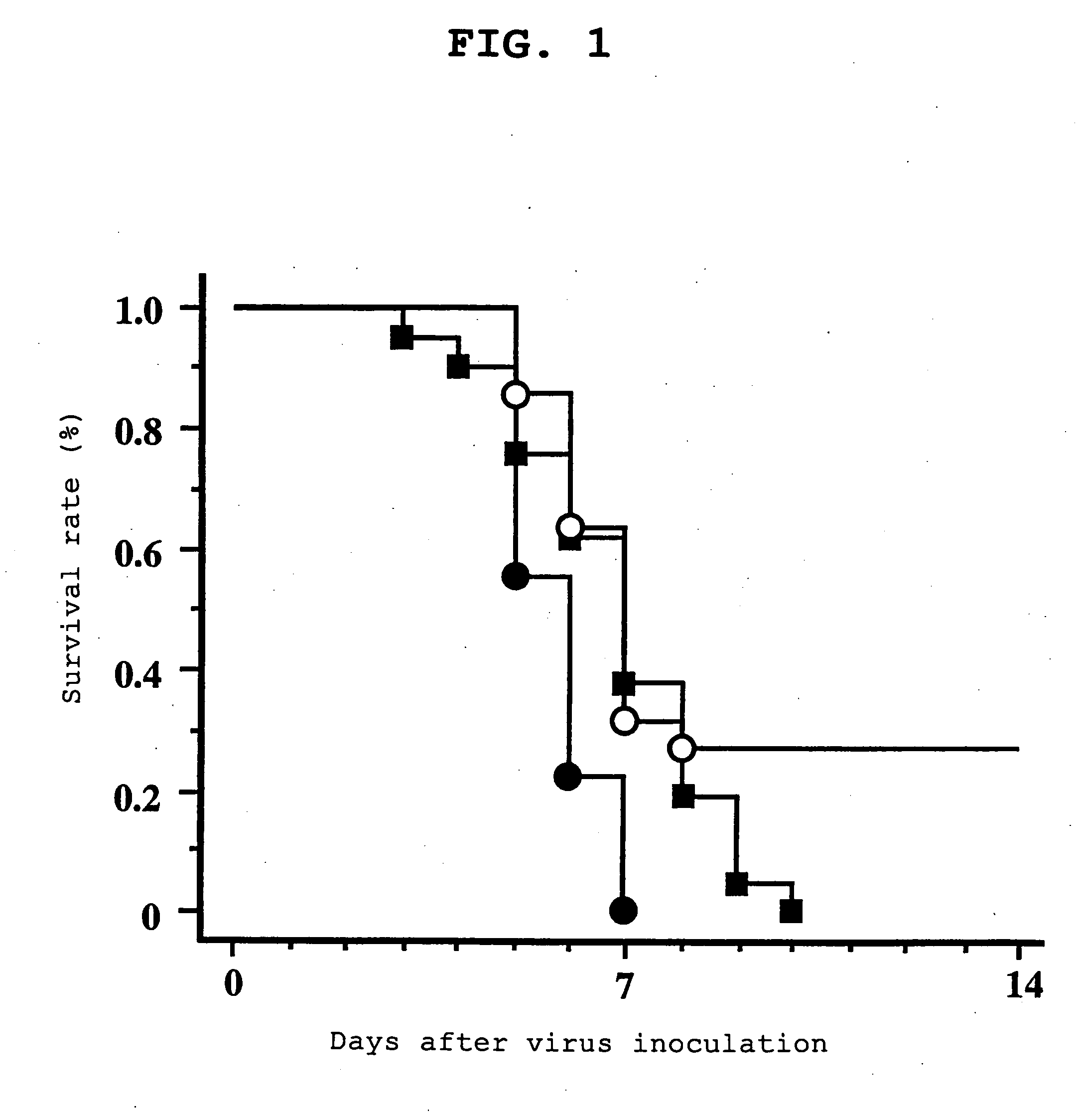 Medicinal compositions for preventing or treating viral myocarditis