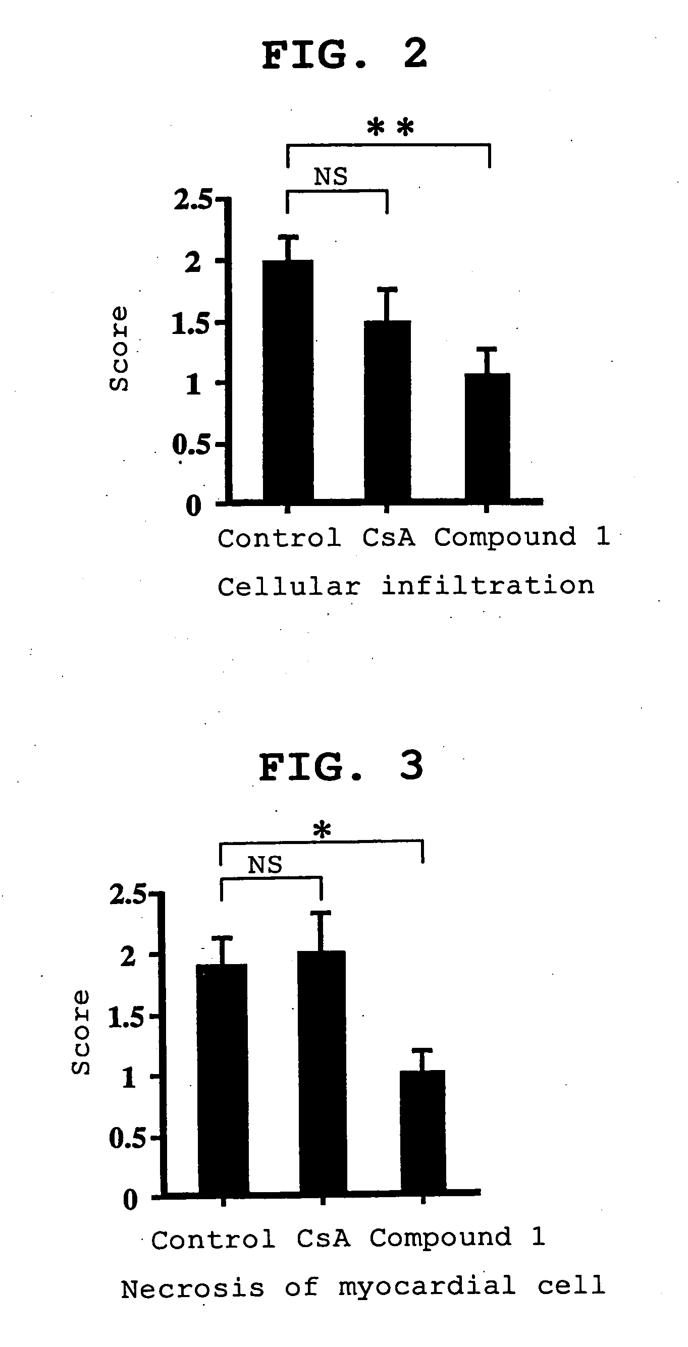 Medicinal compositions for preventing or treating viral myocarditis