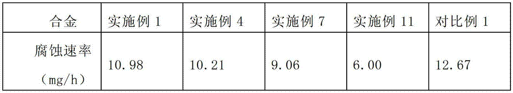 A kind of positive electrode grid alloy of lead-acid storage battery and preparation method thereof