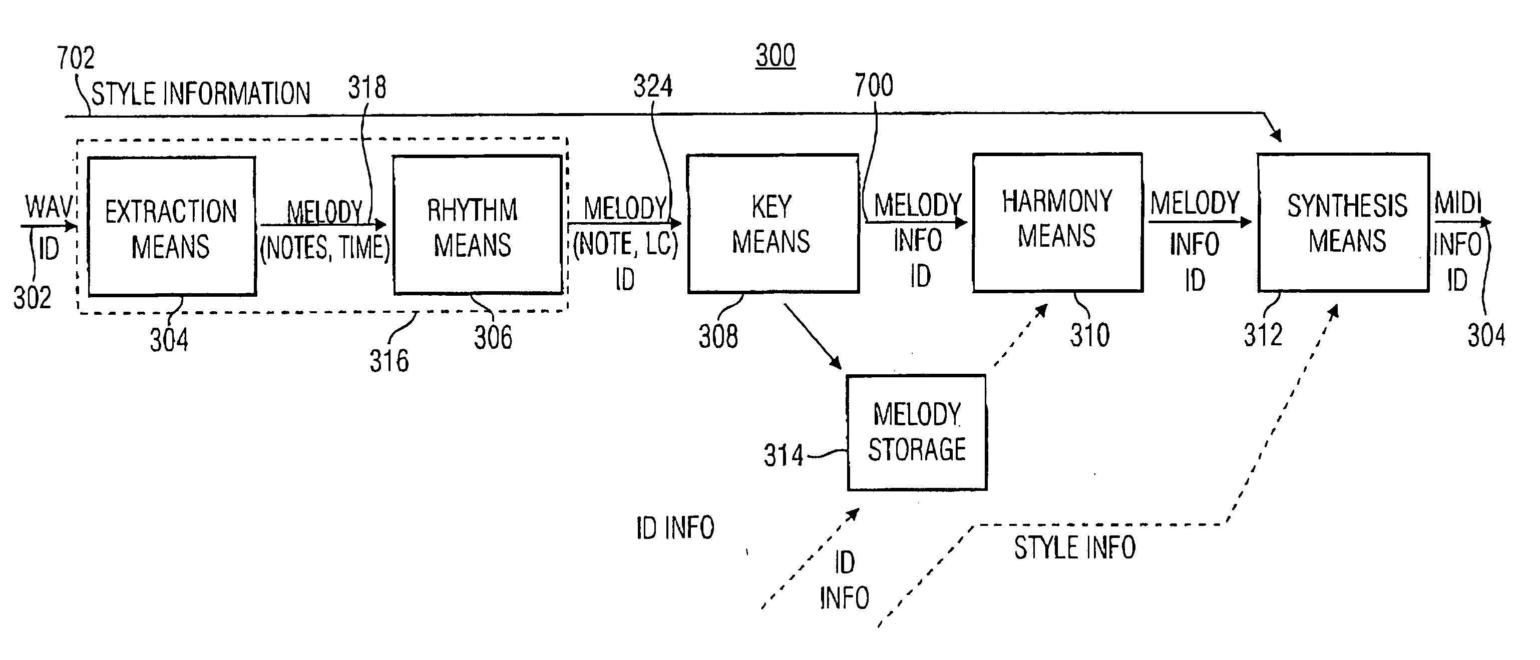 Method and device for extracting a melody underlying an audio signal