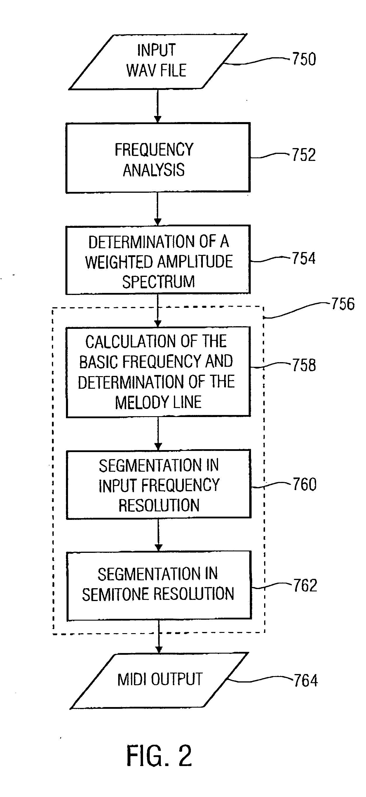 Method and device for extracting a melody underlying an audio signal