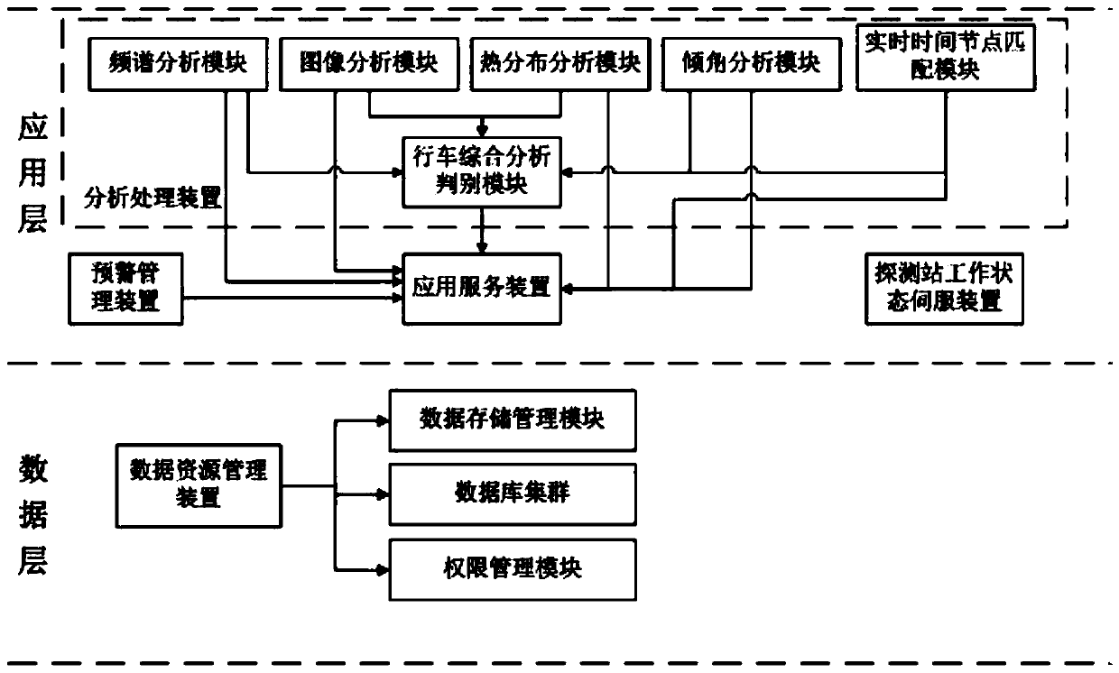 Cloud service system and method based on trackside detection station